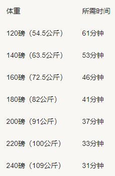 有氧运动要做啥子运动_运动氧气_氧运动有哪些项目