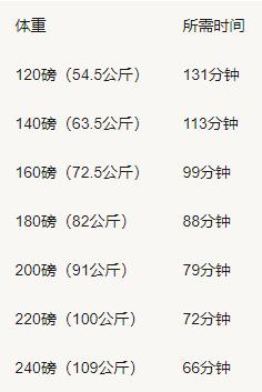 有氧运动要做啥子运动_氧运动有哪些项目_运动氧气