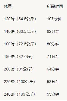 有氧运动要做啥子运动_氧运动有哪些项目_运动氧气