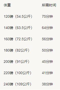有氧运动要做啥子运动_运动氧气_氧运动有哪些项目